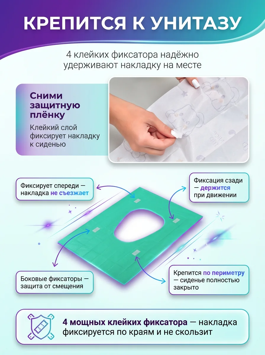 Схема четырёх точек фиксации накладки GORAU