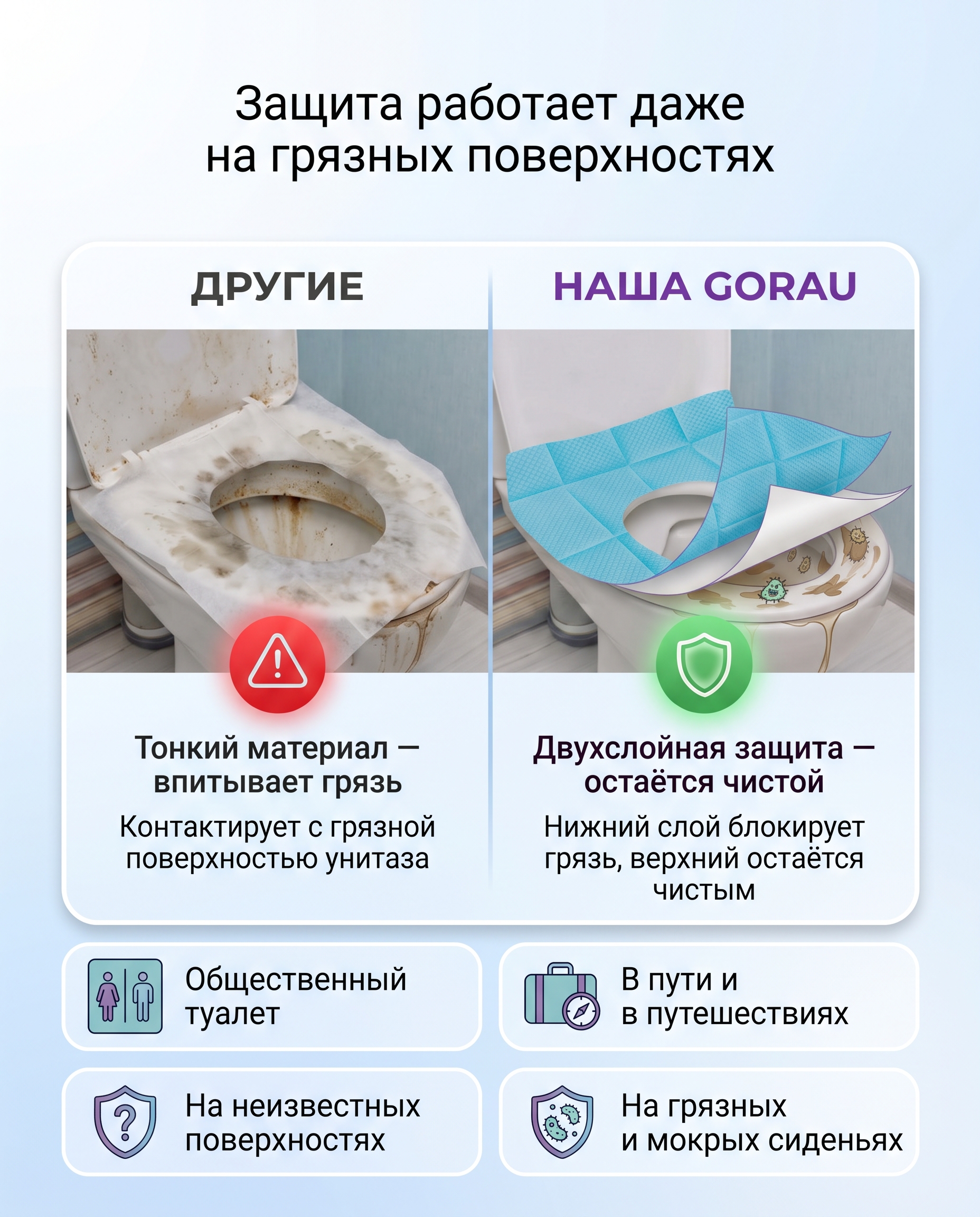 GORAU для комфорта в общественных местах и в путешествиях